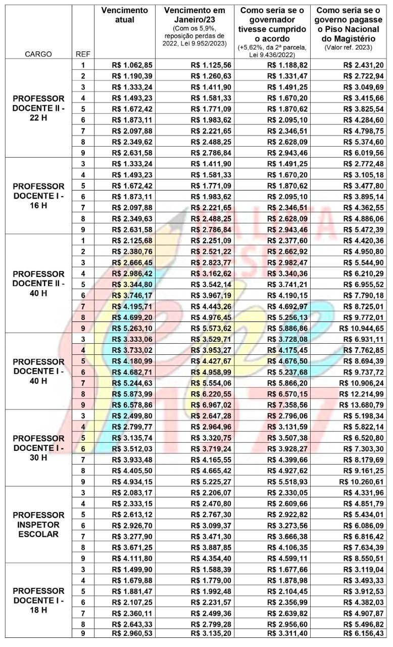 Tabela De Salarios Dos Professores